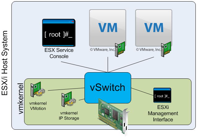  - vswitch-overview