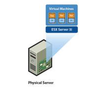 ESX_Server
